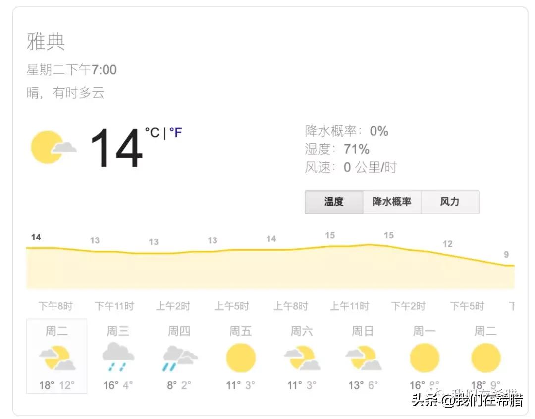 希腊取暖方式有哪些,希腊过冬