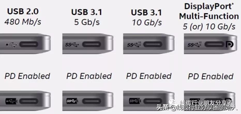 usb图形标识大全,usblogo