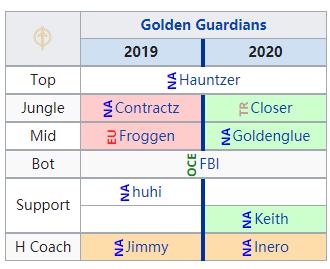 lcs赛区2024春季赛积分榜,2022lck春季赛各战队首发名单