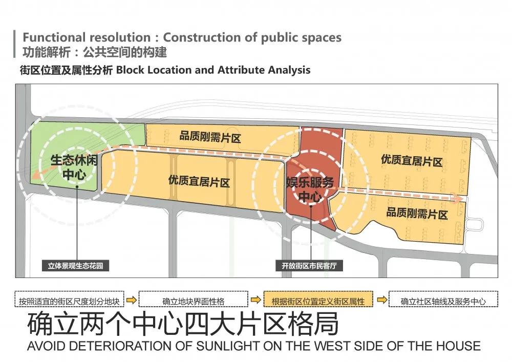 同圆设计集团有限公司规划的项目,同圆集团规划设计院