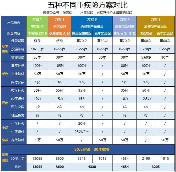 卖保险遇到反对问题该如何处理,教你怎么拒绝熟人卖保险