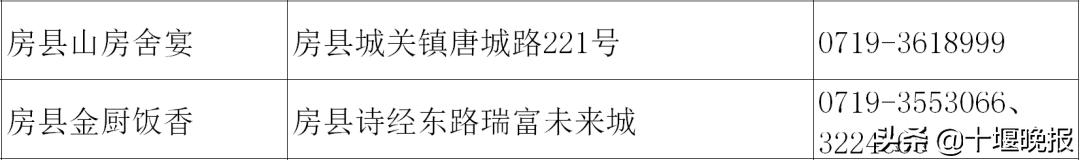 十堰美食春节正常营业餐厅,十堰餐饮恢复营业通知