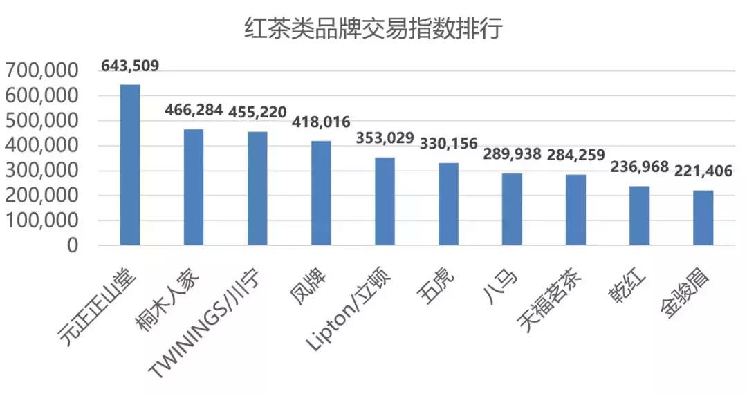 2020年双十一淘宝数据图,2018年双11淘宝亿元店铺