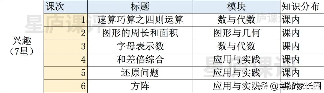 学而思网校s班和线下难度对比,学而思网校短期班好不好