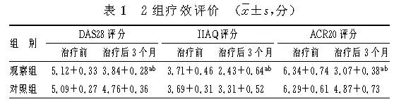 干细胞移植能治好类风湿关节炎吗,类风湿性关节炎最新研究热点