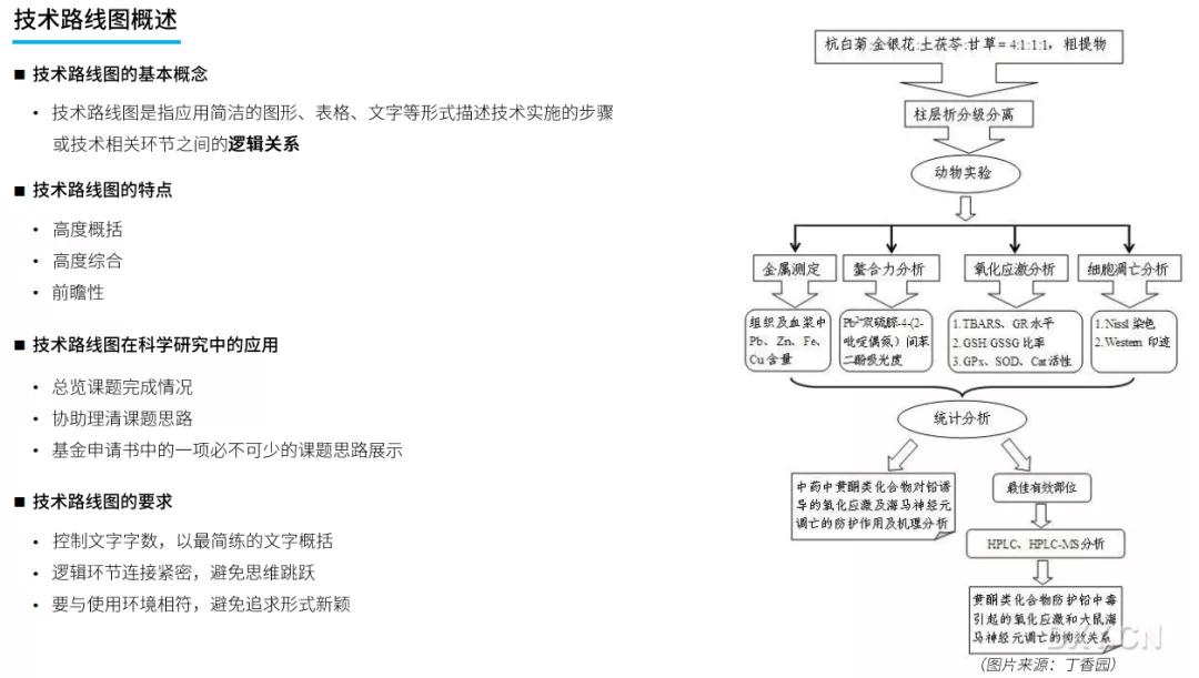 自绘路线图如何制作,绘制路线图的简单方法