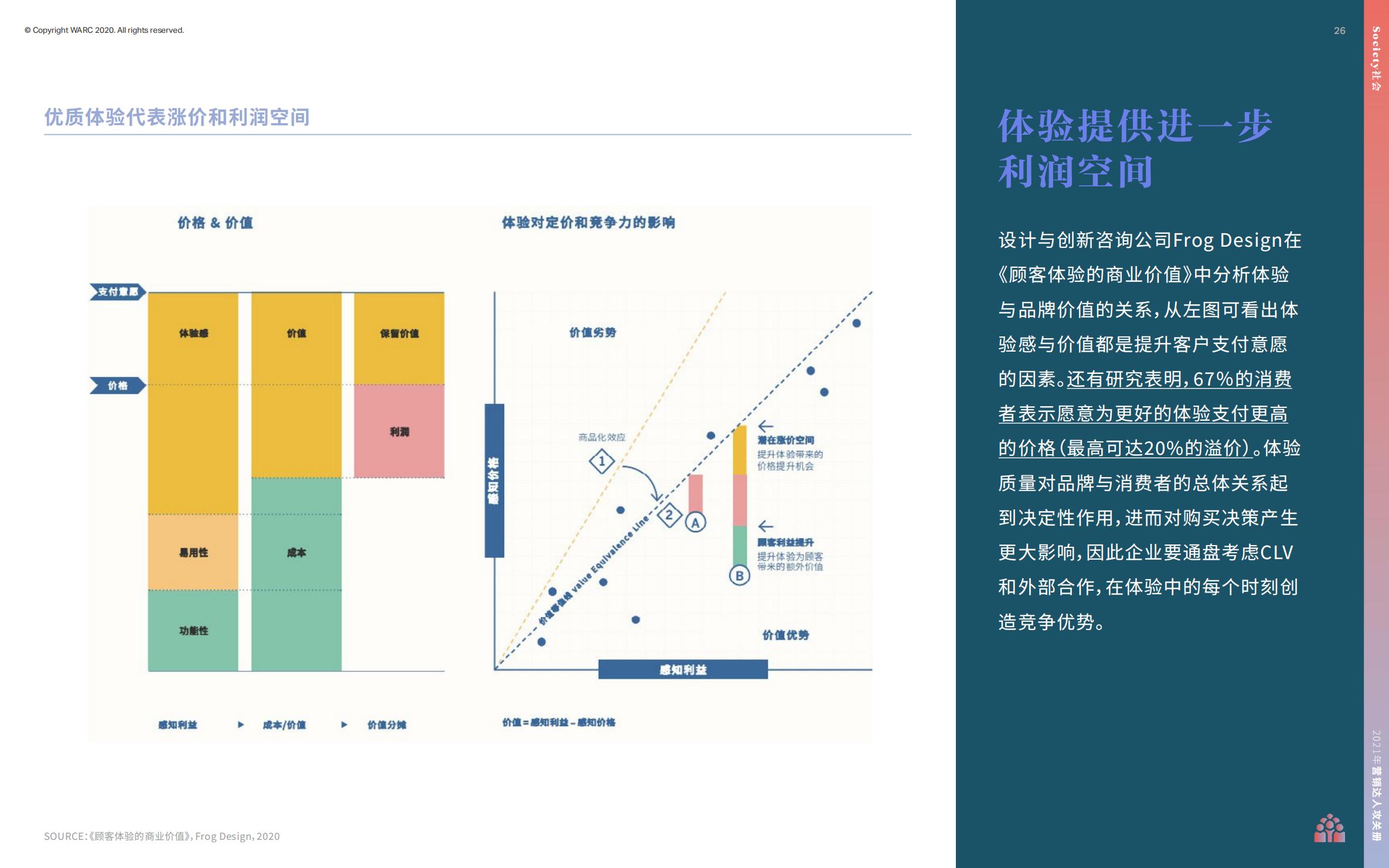 营销策划人必备才智,营销人积极破局