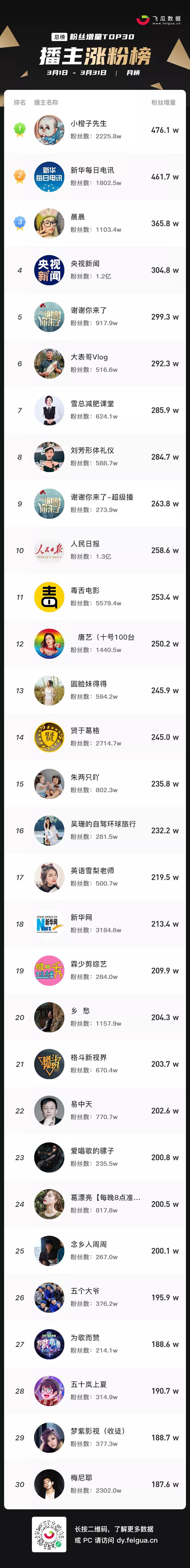 7月抖音带货主播排名前十名,抖音带货主播排名前十名个人收入