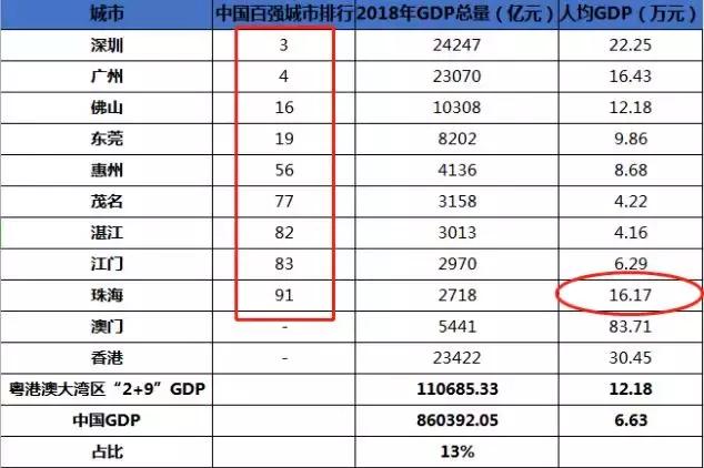 粤港澳大湾区投资机会,粤港澳大湾区投资