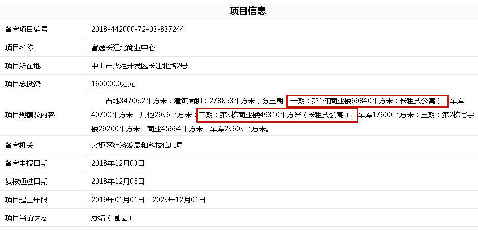 中山长租公寓有前景吗 (中山长租公寓入住率)