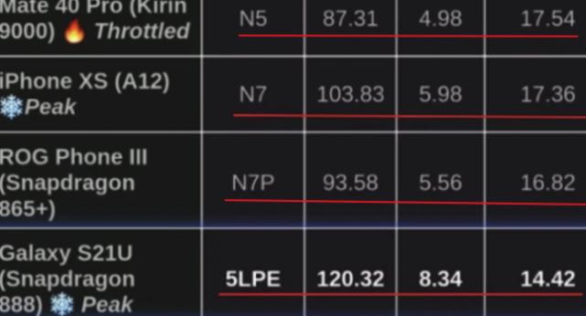 2021年才入手iPadmini5，是在交“智商税”吗？30天深度体验