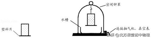 北方课堂初中物理,初中物理压强选择题易错题集锦