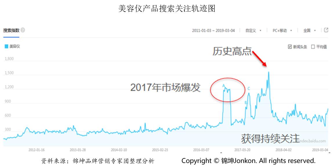 鏄撶缇庣Щ鍔ㄧ編瀹归櫌,鏄撶缇庣撼绫崇偣闃靛鑲ょ編瀹逛华