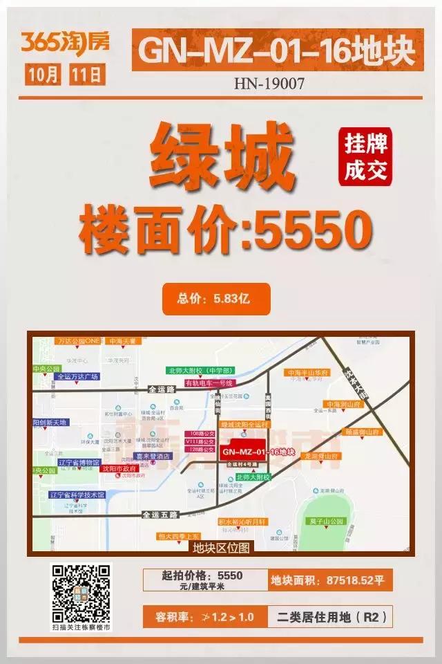 绿城拿下6宗宅地,绿城市北拿地
