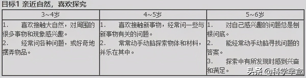 幼儿园科学领域公开课怎么上,幼儿园科学课怎么上最成功