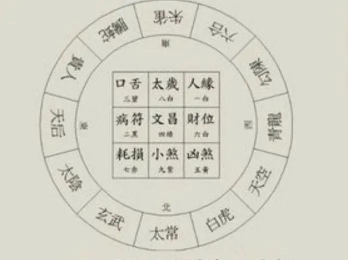 安倍晴明和李白,安倍晴明同时期的人