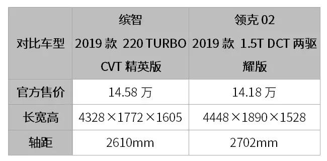 15万20万这几款入门级的suv值得选,70万左右的日系suv最佳选择前十名