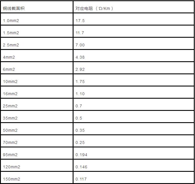 矿用铜芯电缆直径与电流,电缆怎么计算允许的负荷电流