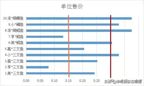 怎么选适合孩子吃的鱼,婴儿鱼泥什么牌子好
