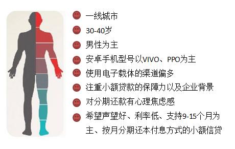 如何进行APP推广,怎么在网上推广app