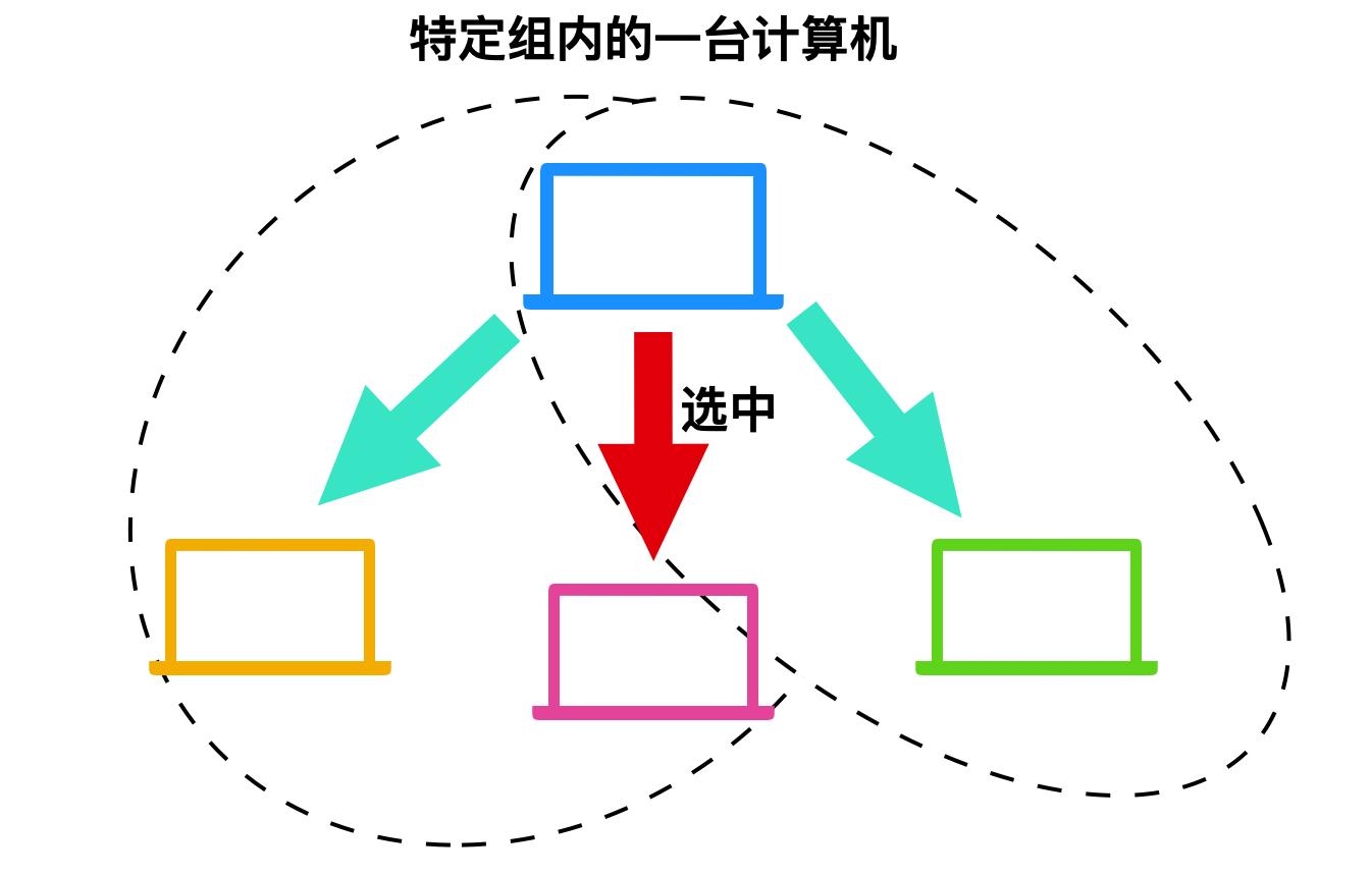计算机网络技术基础知识视频教程,计算机网络原理基础知识