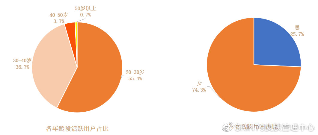 什么是skin79皮肤管理,skin79护肤管理中心是真的吗