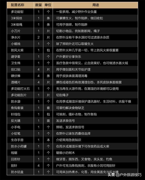 荒野求生手册：怎么制作一个户外求生宝盒edc，具体用法讲解