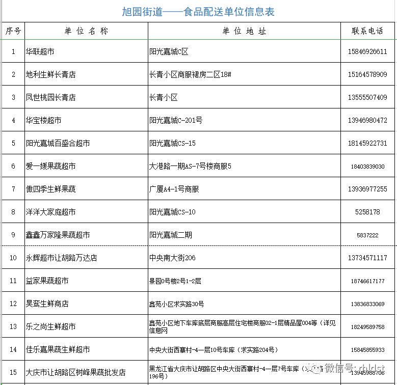 商超配送中心的配送流程,商超同城配送流程