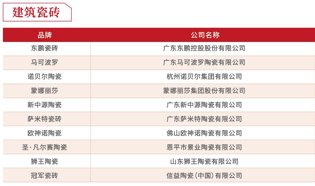 房企供应商10强榜单出炉！这是地产百强的实战经验总结……