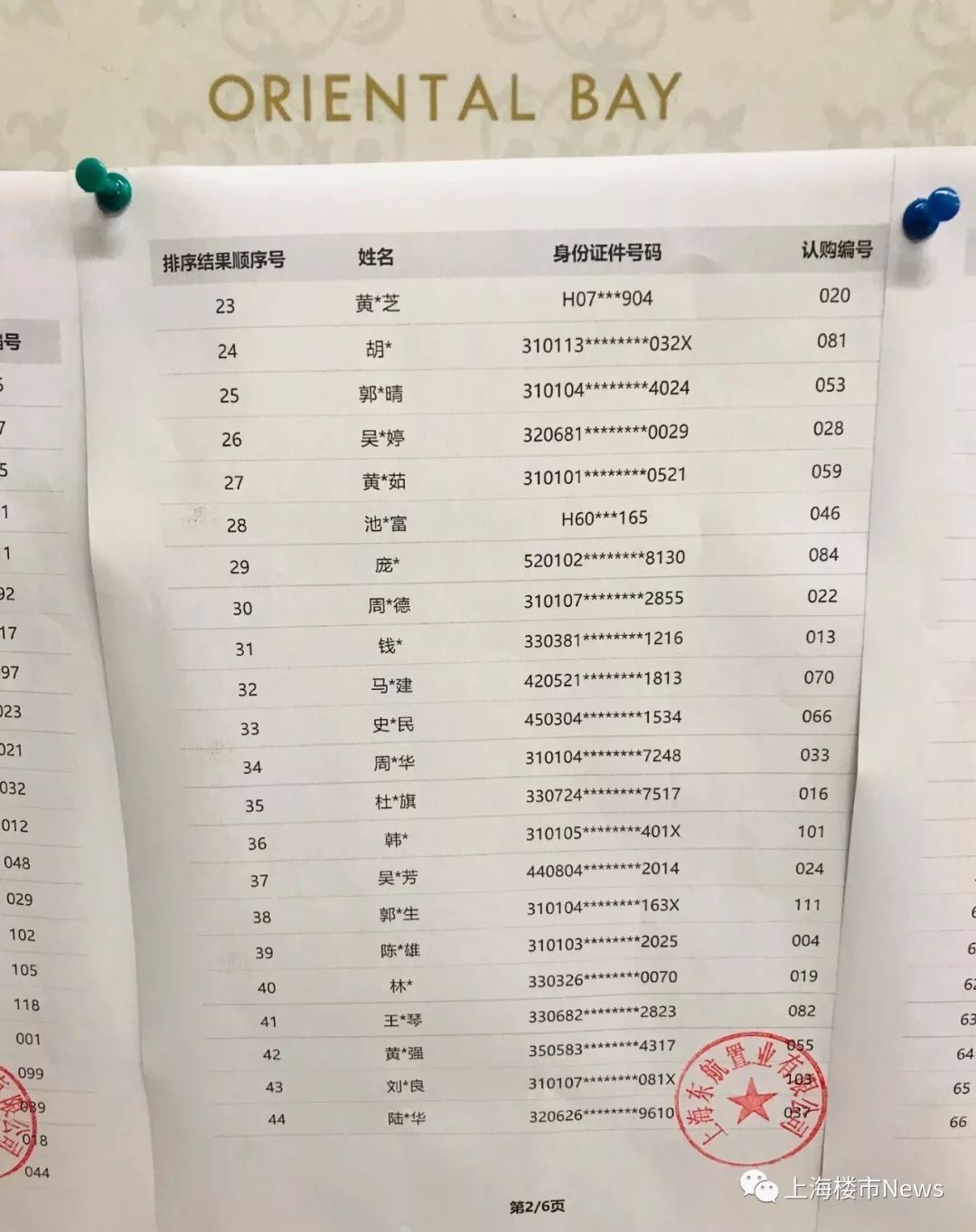 云锦东方三期认筹分数,云锦东方第三天认筹情况