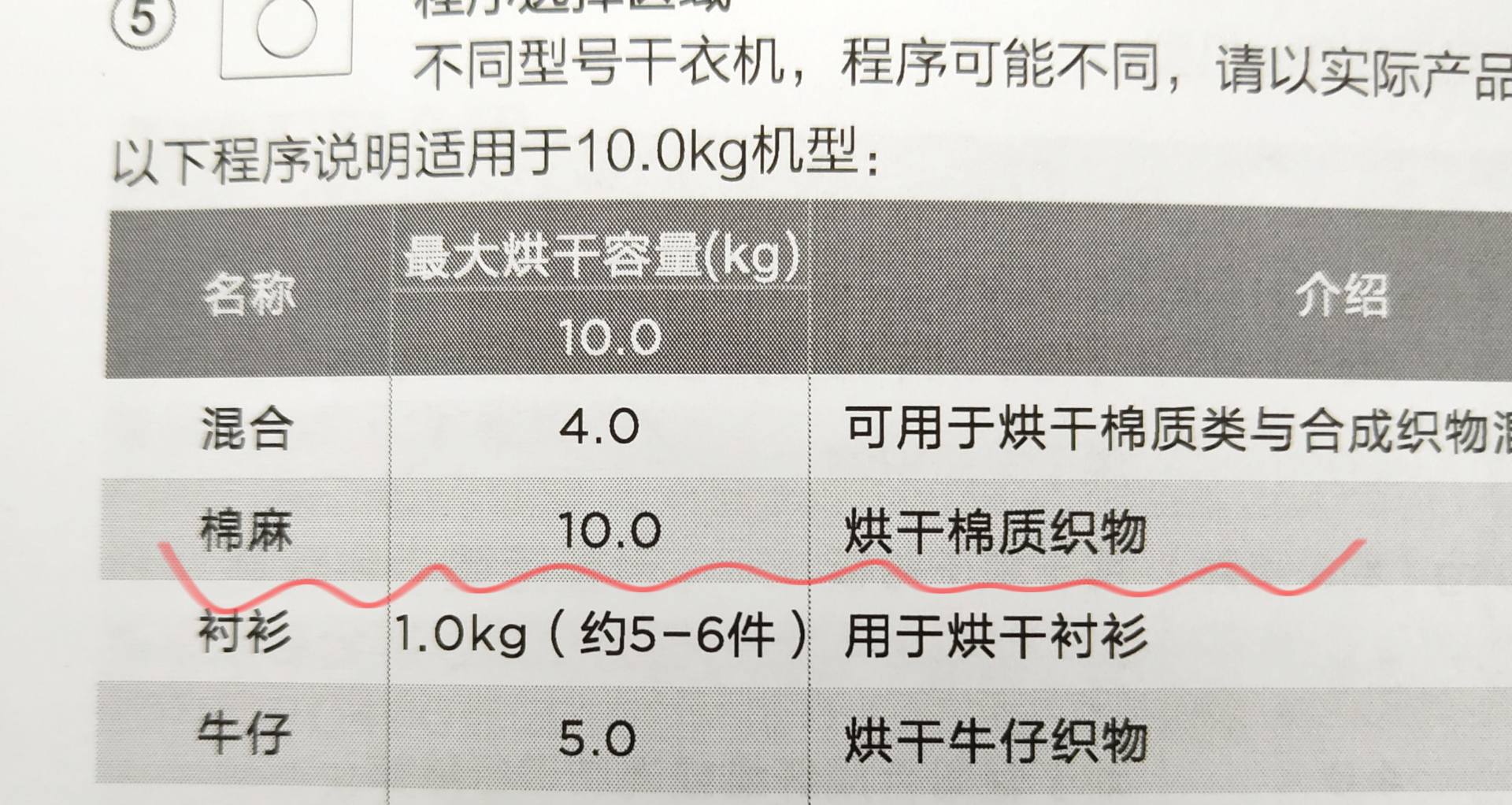 洗烘套装真的能烘干完直接穿吗,选对洗烘套装让衣物护理事半功倍