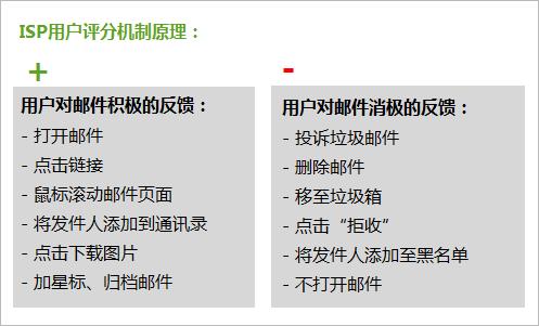 如何让邮件不被退回,邮件避免被拦截的8种方法
