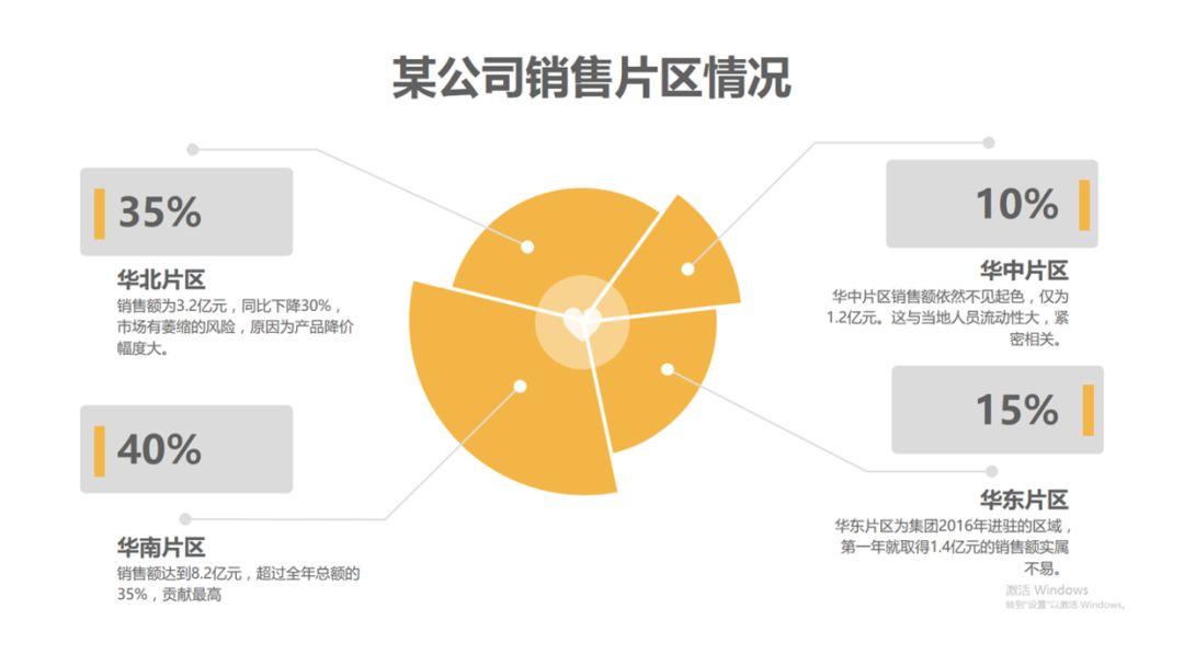 初学者如何做出精美的ppt模板,如何做一个精致的ppt模板