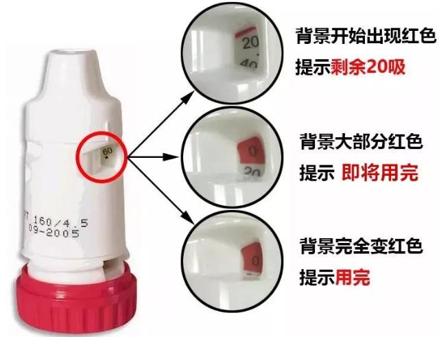 哮喘病人长期用药的健康宣教,哮喘使用信必可