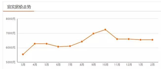 南充市区哪个区房价最便宜,四川二三线城市房价排名