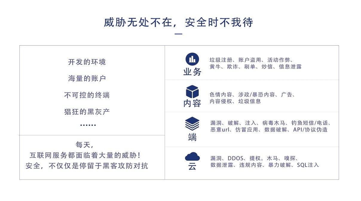 外挂与反外挂技术包含哪些,外挂的种类和讲解