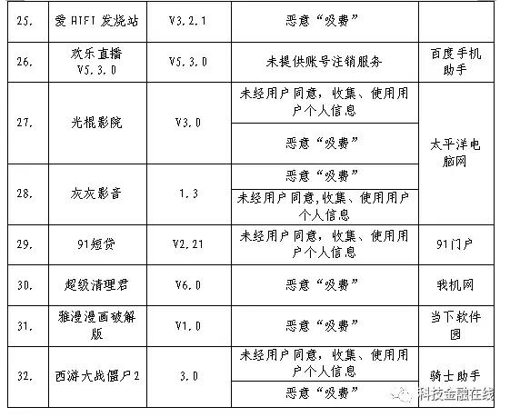 违规收集信息被通报,违规收集信息1100余款app被下架