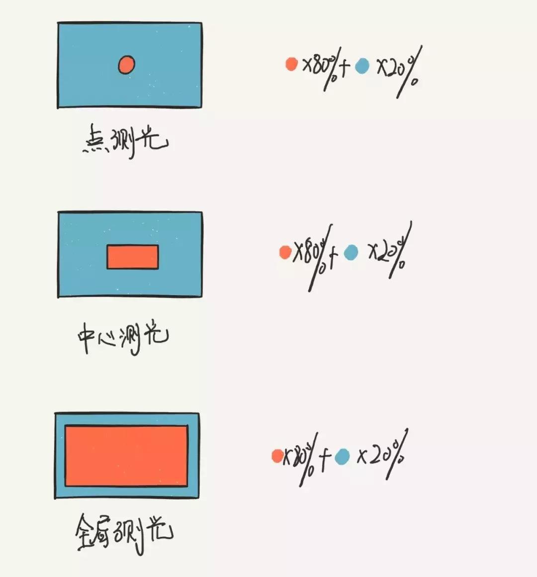 微单相机视频入门推荐,微单相机入门知识