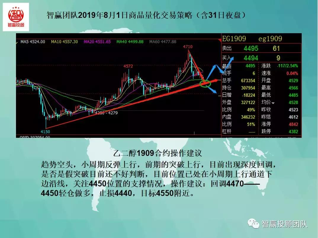 閲忓寲浜ゆ槗涓诲姩鎿嶇洏鎴樻硶,閲忓寲浜ゆ槗绛栫暐澶滅洏