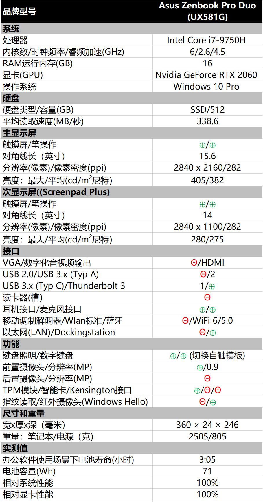 华硕双屏zenbookpro,华硕zenbookpro缺点