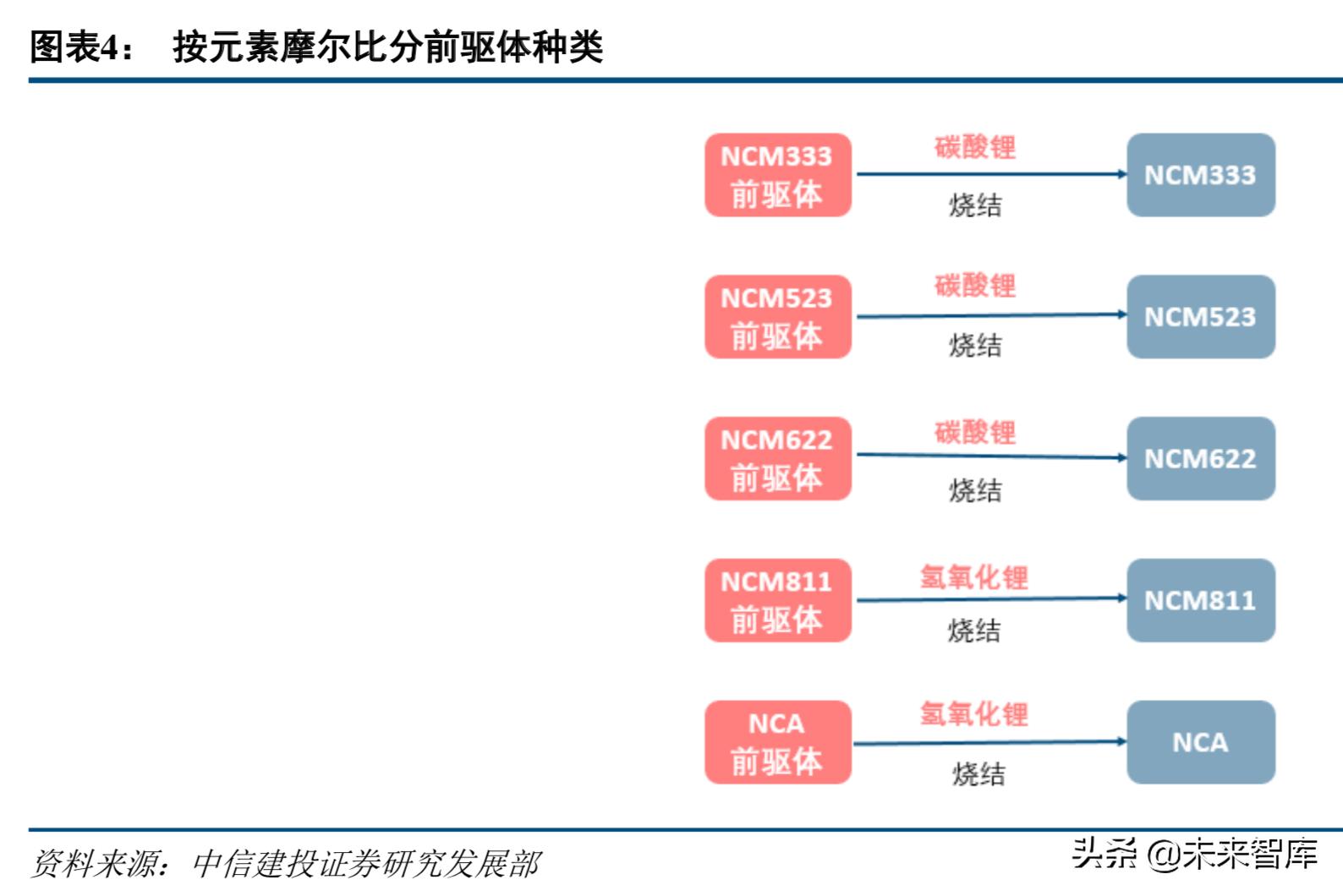 新能源电池产业链深度解析,高镍三元正极材料龙头企业