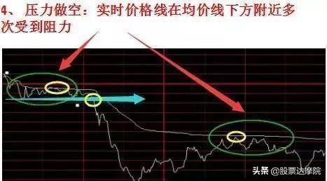 超短线期货分时图买点的精确方法,超短线最精简的买卖技巧