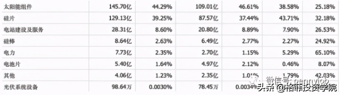光伏产业的龙头隆基股份,光伏行业龙头隆基