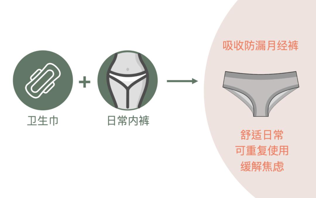 「如里Relief」开创“更懂女性”的*裤内**品牌