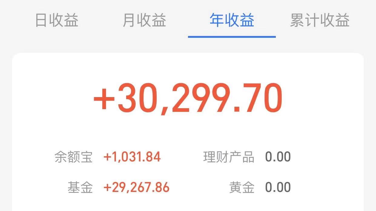 创业板高位股票风险分析,创业板高位风险