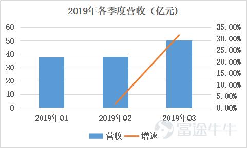 被低估的科技公司,被低估的新能源新材料股