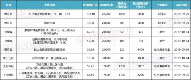 碧桂园海昌天澜三期东延线,碧桂园海昌天澜联排别墅