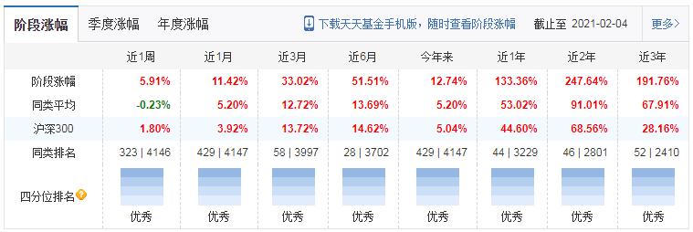 易方达瑞恒混合基金今日净值,易方达瑞恒灵活配置混合机构占比