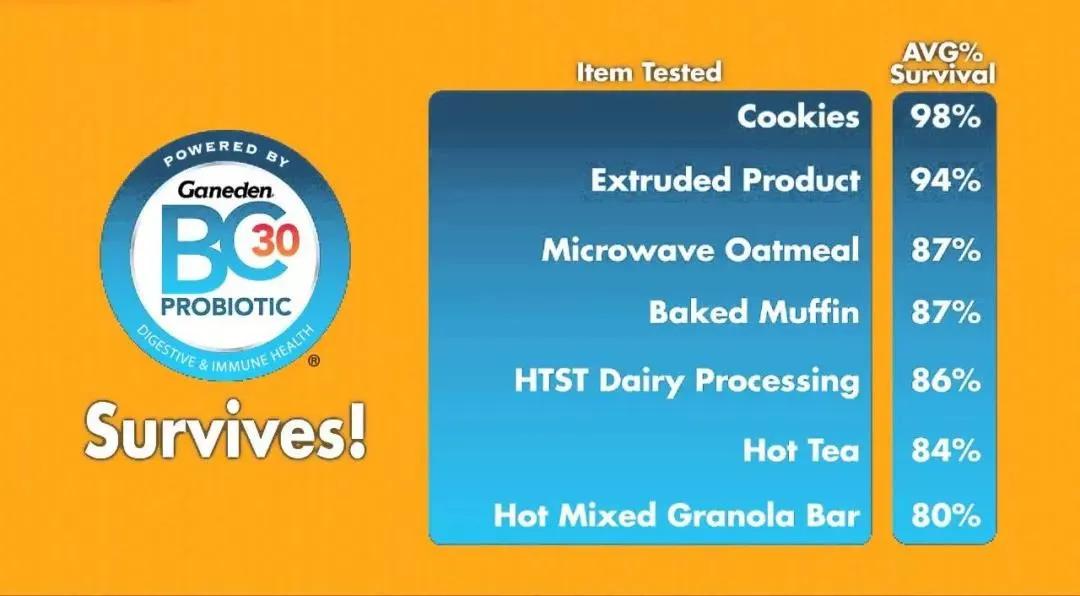 益生菌的商业模式,益生菌健康之路