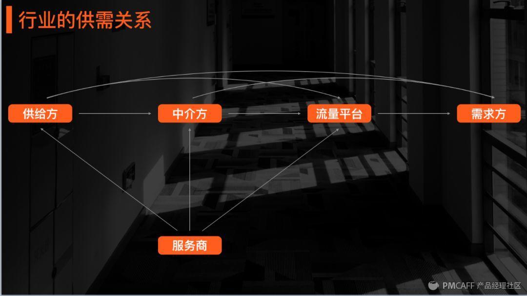 5分钟了解商业思维,5分钟学会经营模式